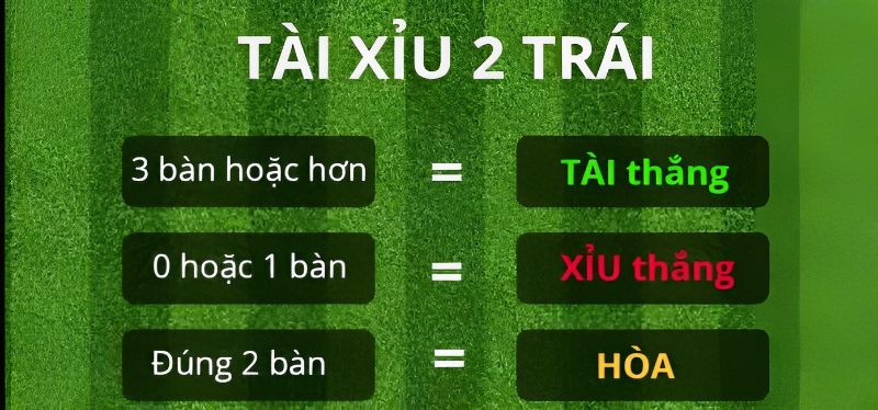 Tài xỉu là gì trong bóng đá?