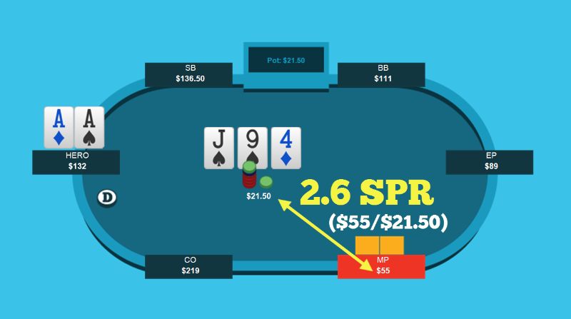 SPR Poker là gì được nhiều người chơi tò mò băn khoăn